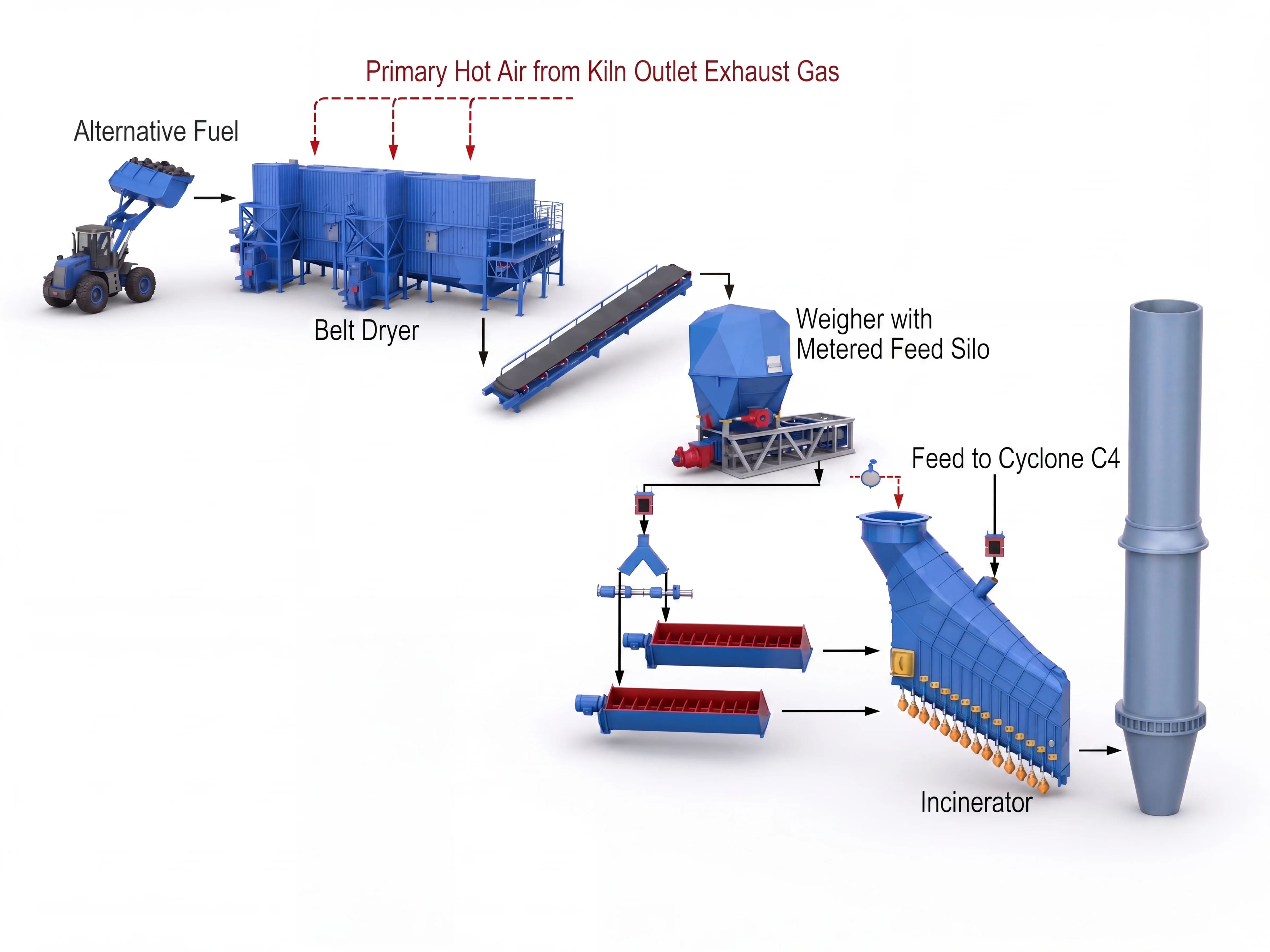 Alternative fuel system for cement kiln co-firing and feeding