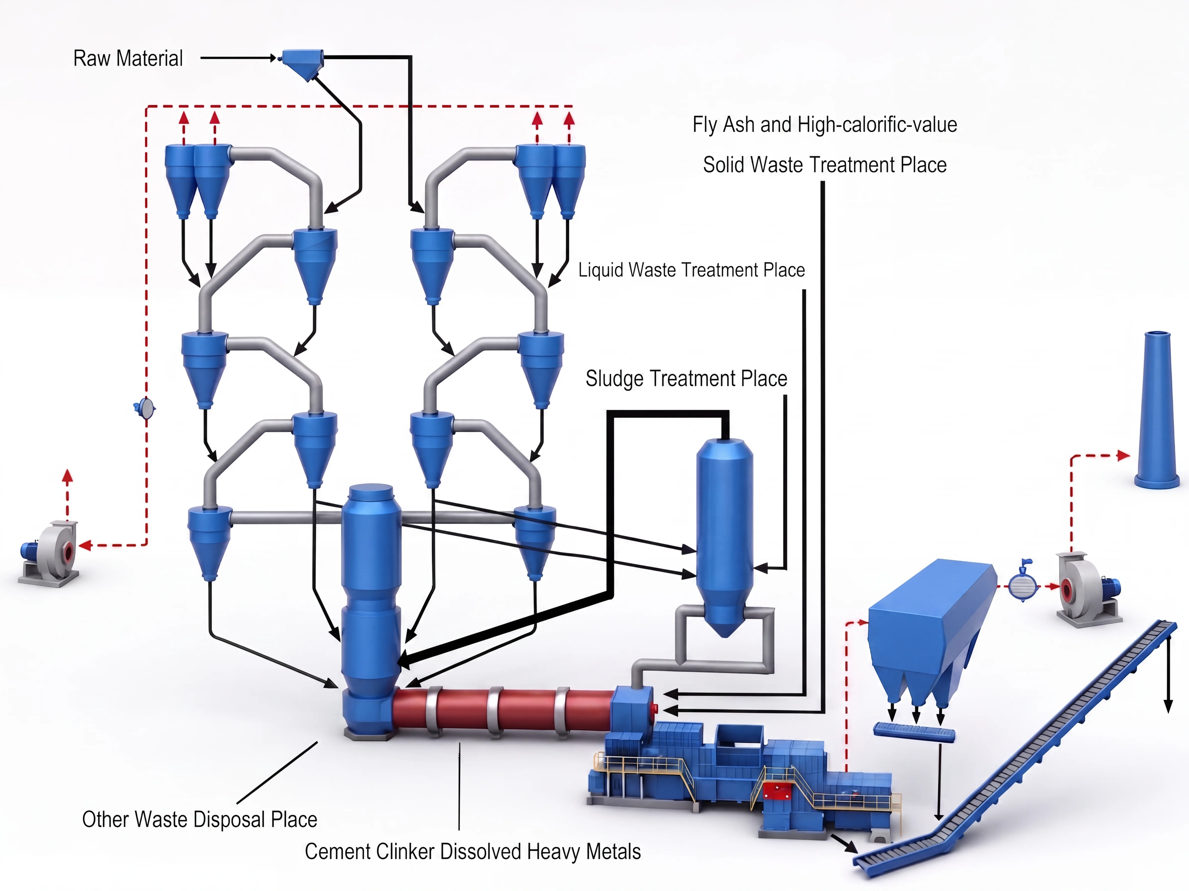 Cement kiln co-processing system for solid waste treatment